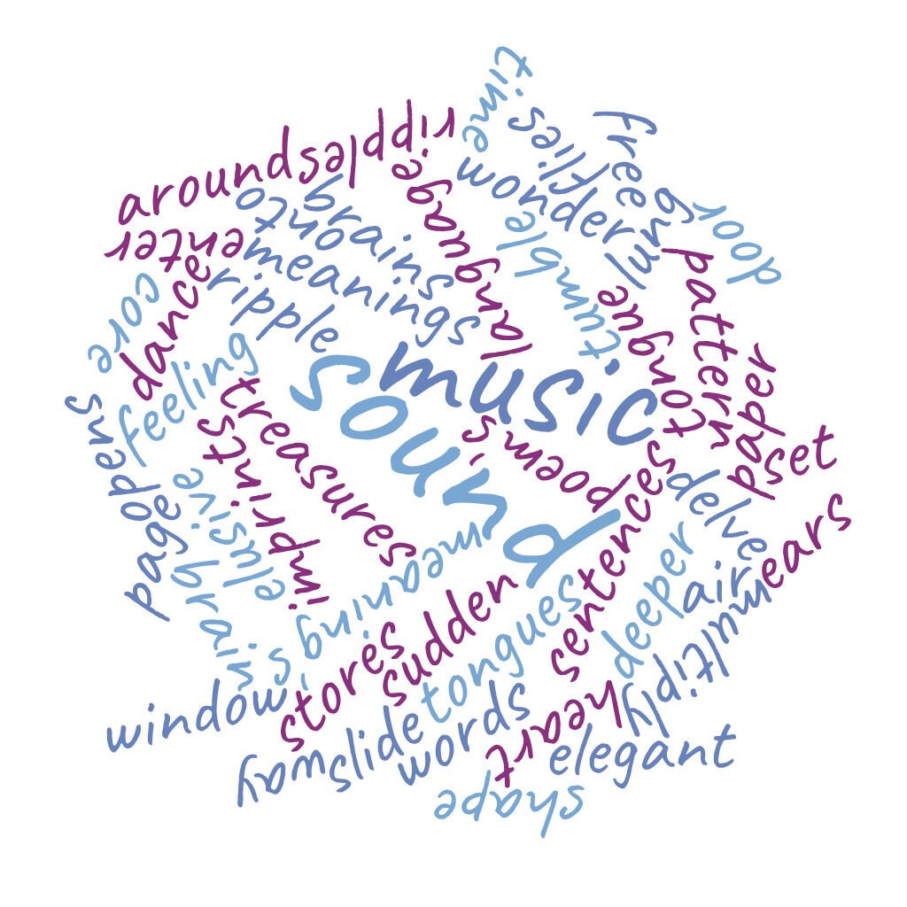 a word cloud featuring the words in today's post